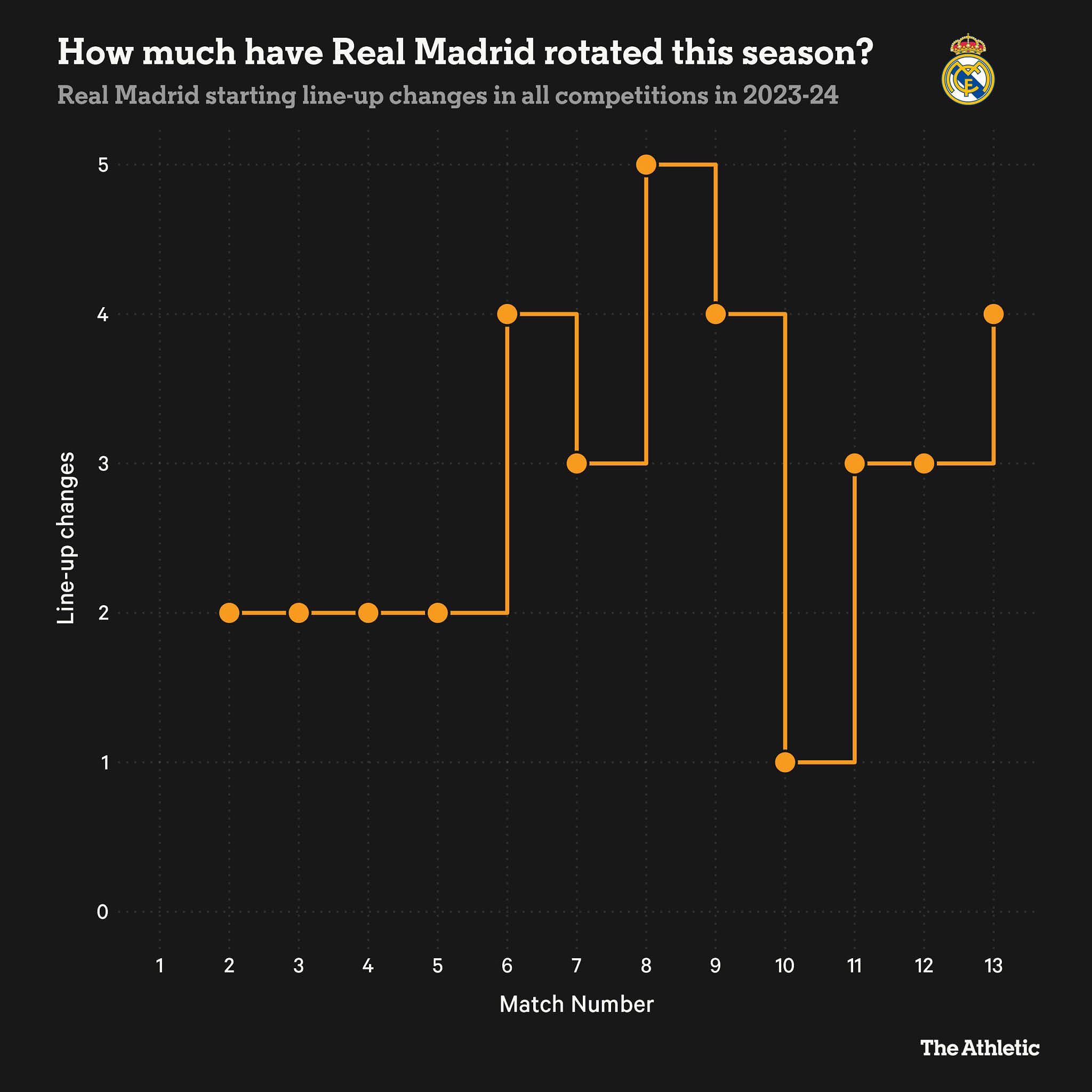 Zinedine Zidane - Nhạc trưởng tài ba của Real Madrid